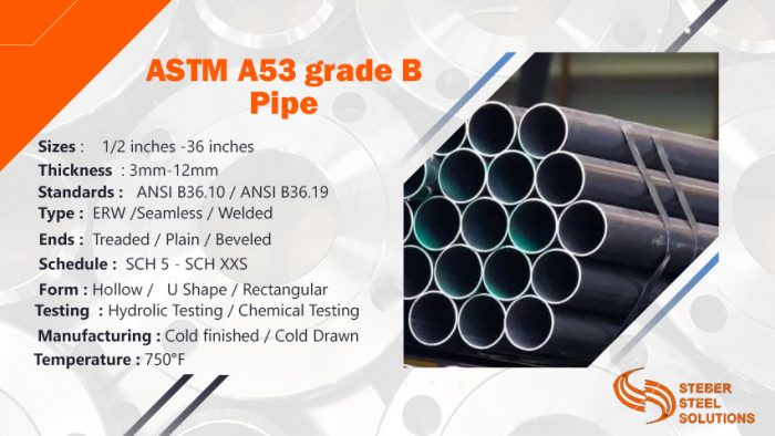 ASTM A53 Grade B Pipe