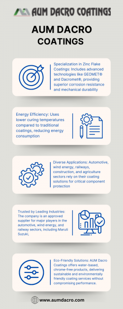 Aum Dacro Coatings