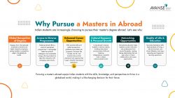 Why Pursue a Masters in Abroad