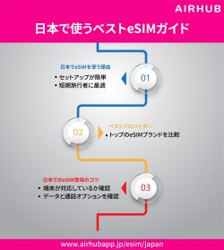 日本で最高のeSIM: 訪れる旅行者に最適