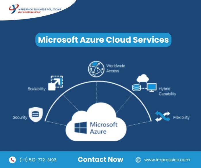 Boost Business Agility with Microsoft Azure Cloud Migration