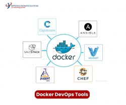 Boost Productivity with Docker DevOps Integrations