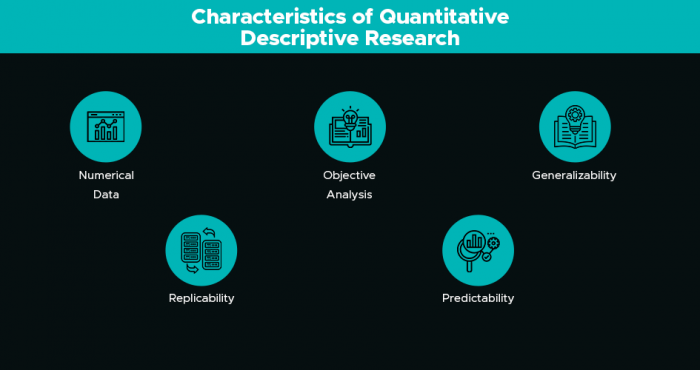 Characteristics of Quantitative Descriptive Research