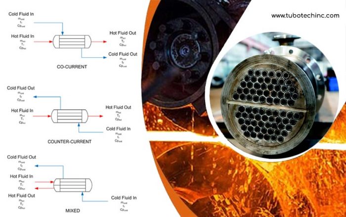 Design Calculation of Heat Exchanger