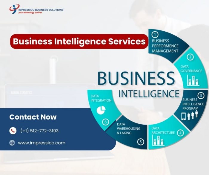 Discover Hidden Insights with Advanced Business Intelligence