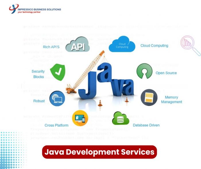 Empowering Digital Experiences Through Java Expertise