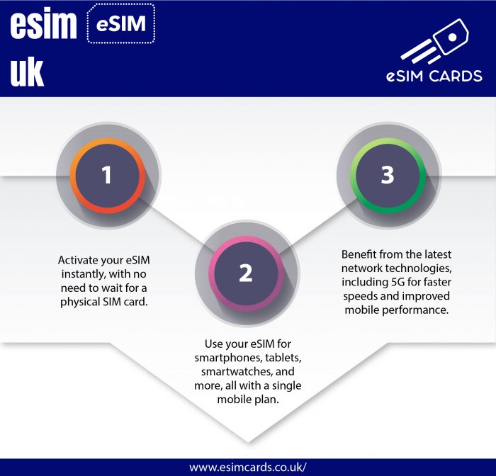 eSIM Options for the UK: Flexible Connectivity Solutions