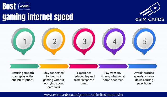 Gaming Internet Speed for Lag-Free Performance