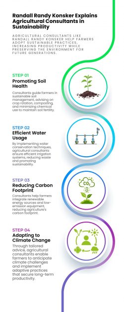 Randall Randy Konsker Explains Agricultural Consultants in Sustainability