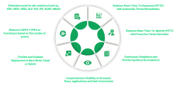 Open Threat Management Platform by Seceon-Inc