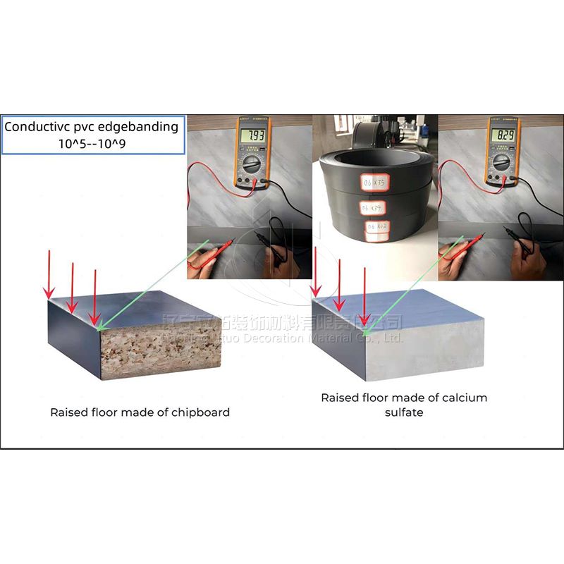Conductive PVC edge banding