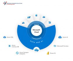 DevOps Best Practices with Microsoft Competency Accreditation