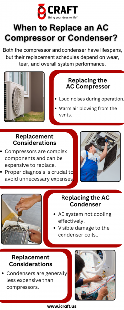 When to Replace an AC Compressor or Condenser?