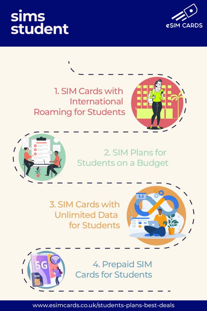 Best SIM for Students Affordable and Flexible Plans