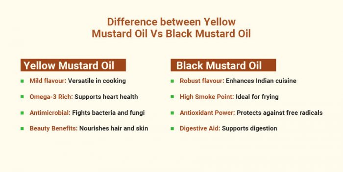 Key Differences Between Yellow Mustard Oil and Black Mustard Oil