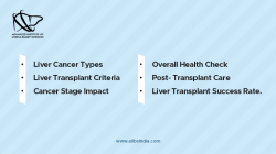 Liver Cancer and the Need for a Transplant