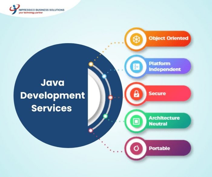 Reliable Java Development Services for Modern Enterprises