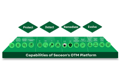 Open Threat Management Platform