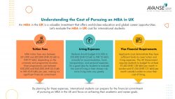 Understanding the Cost of Pursuing an MBA in UK