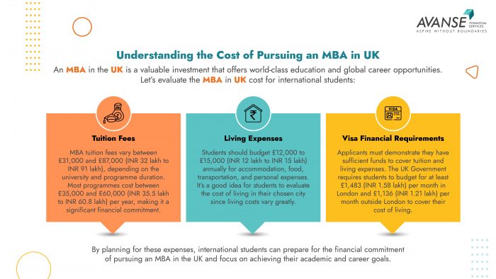 Understanding the Cost of Pursuing an MBA in UK