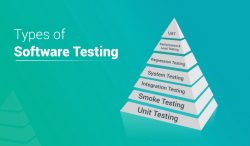 Understanding DOM Manipulation for Full Stack Developer Projects