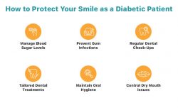 Protect Your Smile: Essential Dental Care Tips for Diabetic Patients