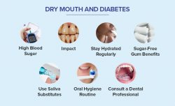 Dry Mouth and Diabetes: Understanding the Connection