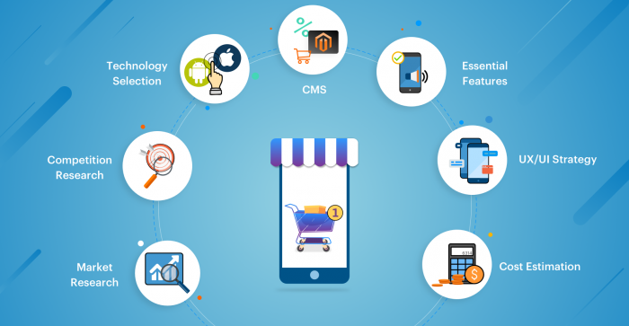 Best ecommerce website development services in India