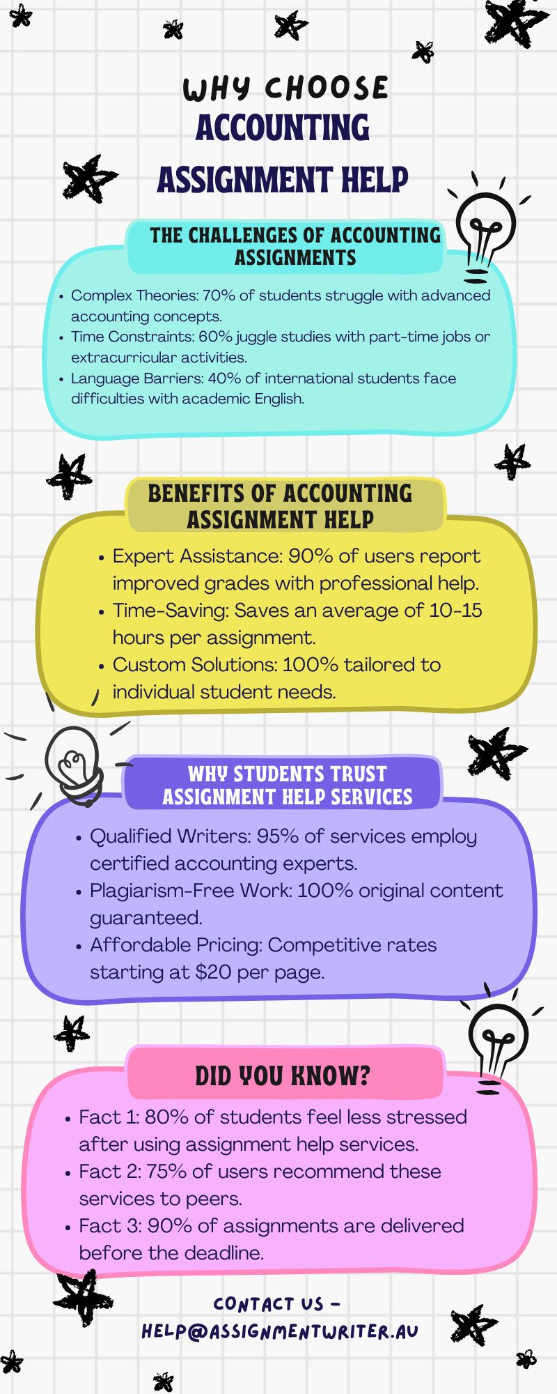 Master Accounting Basics with This Visual Guide