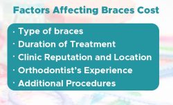 Factors Affecting Braces Cost