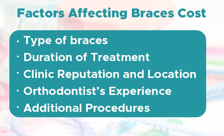 Factors Affecting Braces Cost