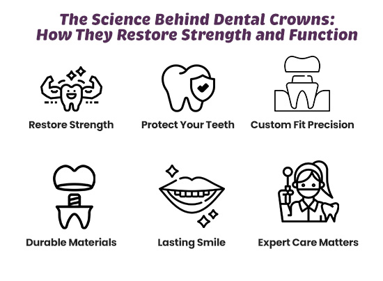 The Science Behind Dental Crowns