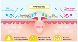 Choose Korean acne patch manufacturer