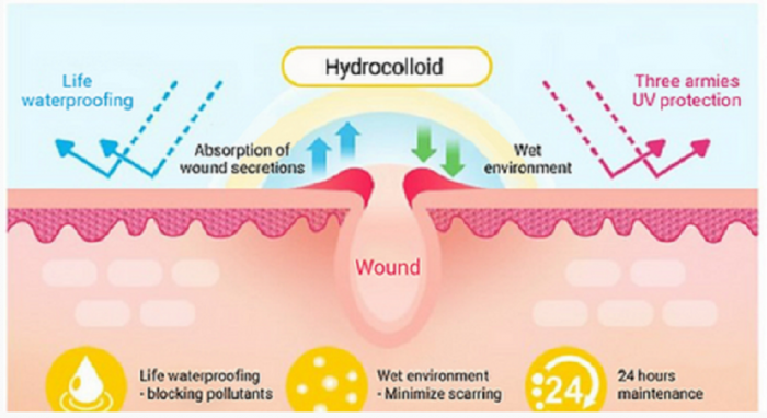 Choose Korean acne patch manufacturer
