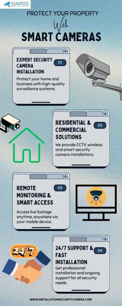 Protect Your Property with Smart Cameras