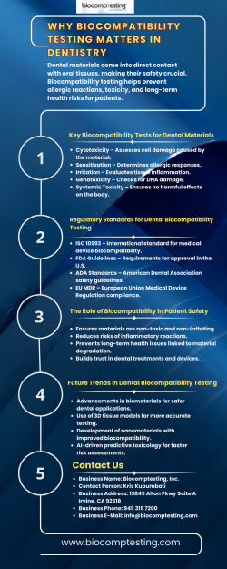 Why Biocompatibility Testing Matters in Dentistry