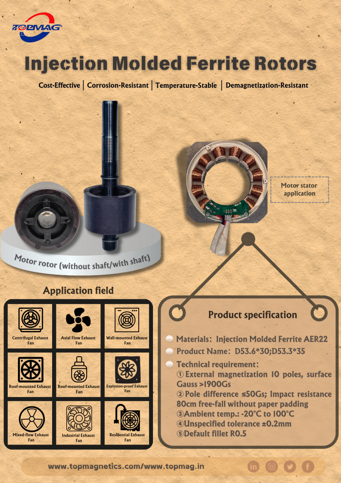 Injection molded ferrite rotors