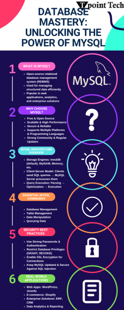 MySQL | Tpoint Tech