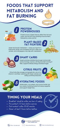 Boost Your Metabolism and Burn Fat with These Foods