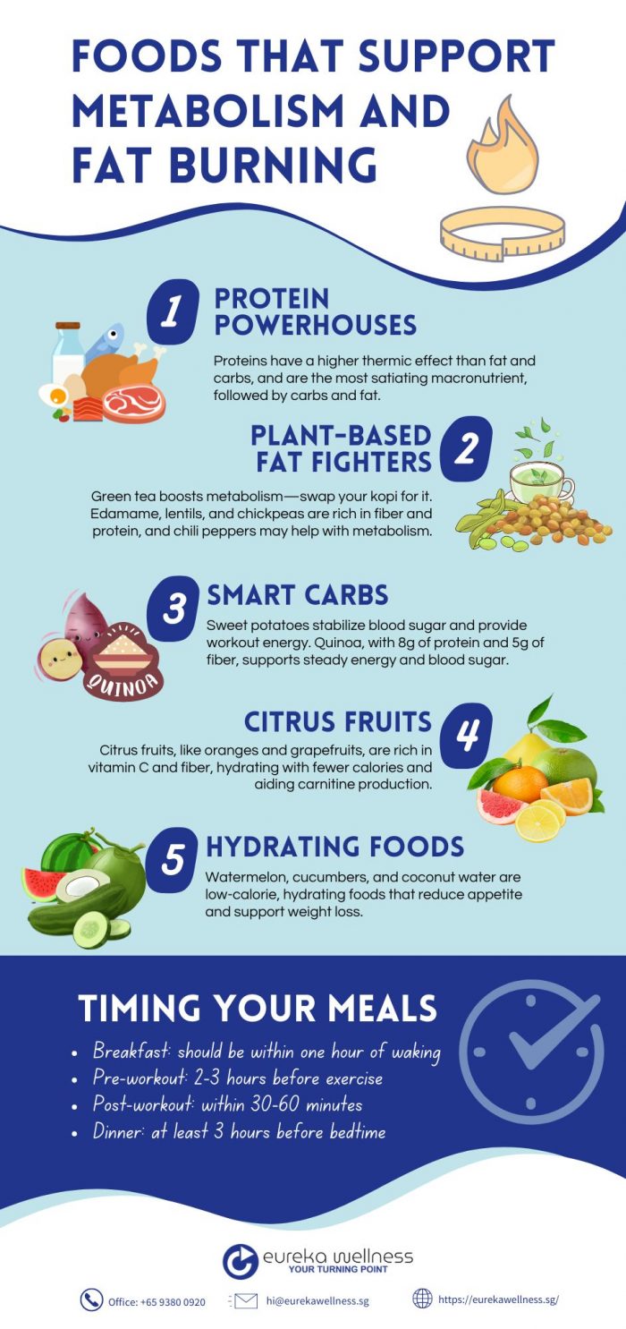 Boost Your Metabolism and Burn Fat with These Foods