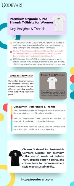 Pre-Shrunk T-Shirts – Perfect Fit, Wash After Wash | Godevari