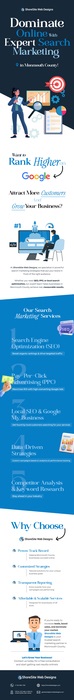 ShoreSite Web Designs LLC – Expert Google Advertising Services in Monmouth County