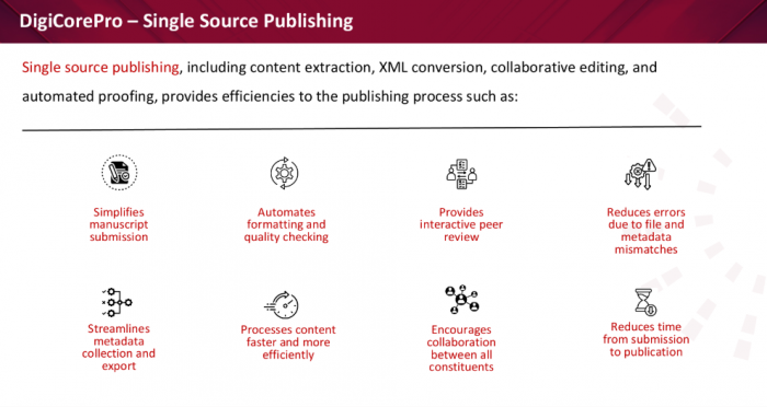 Efficient Single Source Publishing Solution for Seamless Content Management