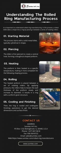 Understanding The Rolled Ring Manufacturing Process