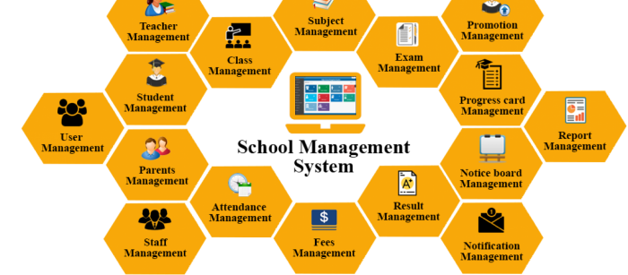 Simplify School Management with the Best School ERP Software