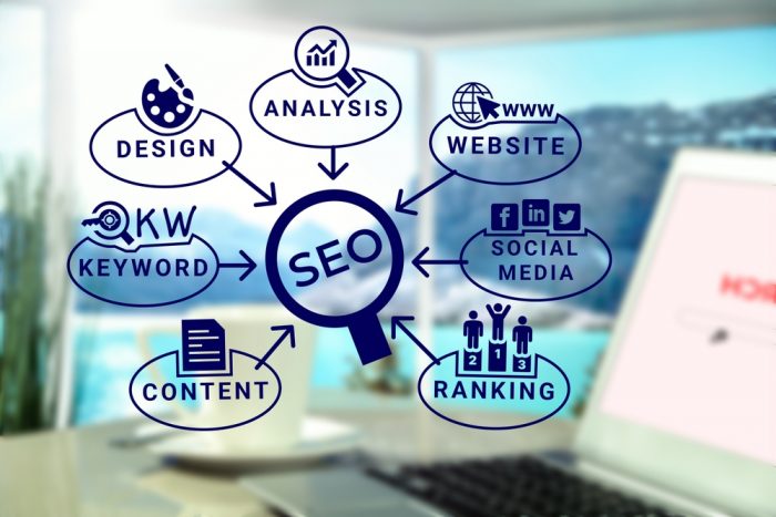 Boost Your Online Presence with Calgary SEO Service in Alberta, Canada