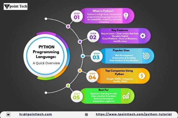 Python Programming Language