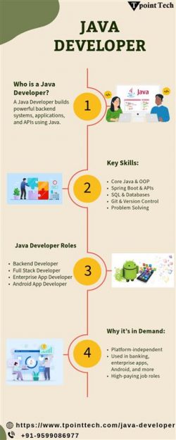 The Evolving Role of a Java Developer in Modern Tech