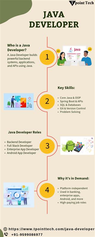 The Evolving Role of a Java Developer in Modern Tech