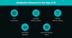 Qualitative Research in the Age of AI: A Guide for E-commerce Businesses